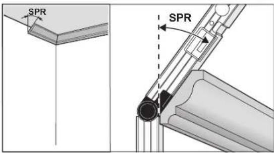 SPR SPR