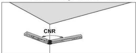 CNR