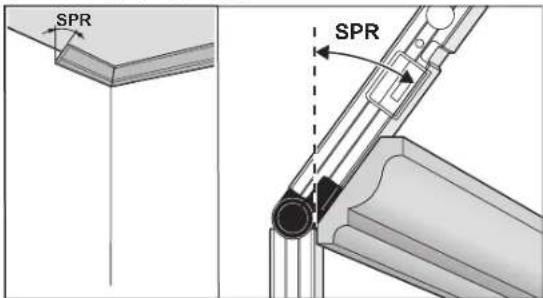 SPR SPR