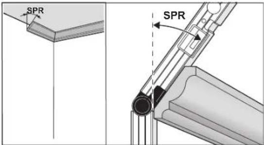 SPR SPR