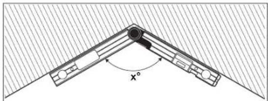 BOSCH GAM 220 MF Professional - GAM 220 MF: โหมด "มุมเอียงแบบเดี่ยว" - 1