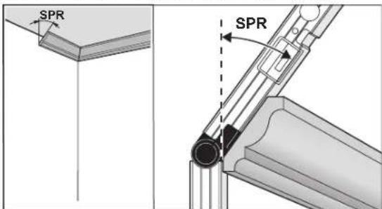 SPR SPR