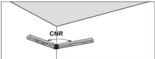 CNR