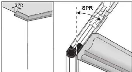 SPR SPR