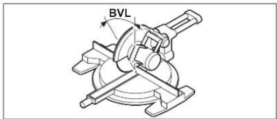 BVL