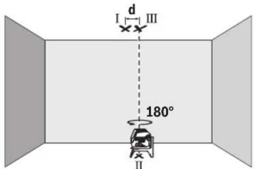 BOSCH GCL 2-15 G Professional - Проверка на точността на отвеса - 2