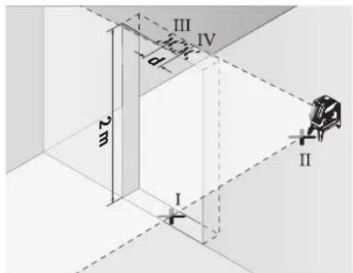 III IV d 2m I II