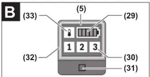 B (33) (5) (29) (32) 1 2 3 (30) (31)