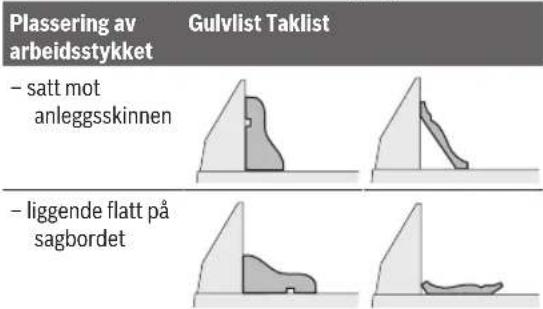 Plassering av arbeidsstykket Gulvlist Taklist - satt mot anleggsskinnen - liggende flatt på sagbordet
