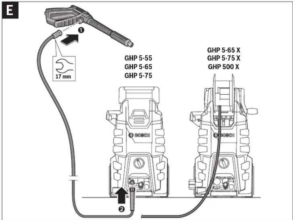 E 17 mm GHP 5-55 GHP 5-65 GHP 5-75 GHP 5-65 X GHP 5-75 X GHP 500 X