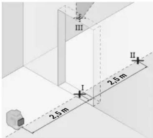 III I II 2.5 m 2.5 m