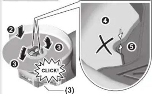 ② ③ ③ CLICK! ④ ⑤ (3)