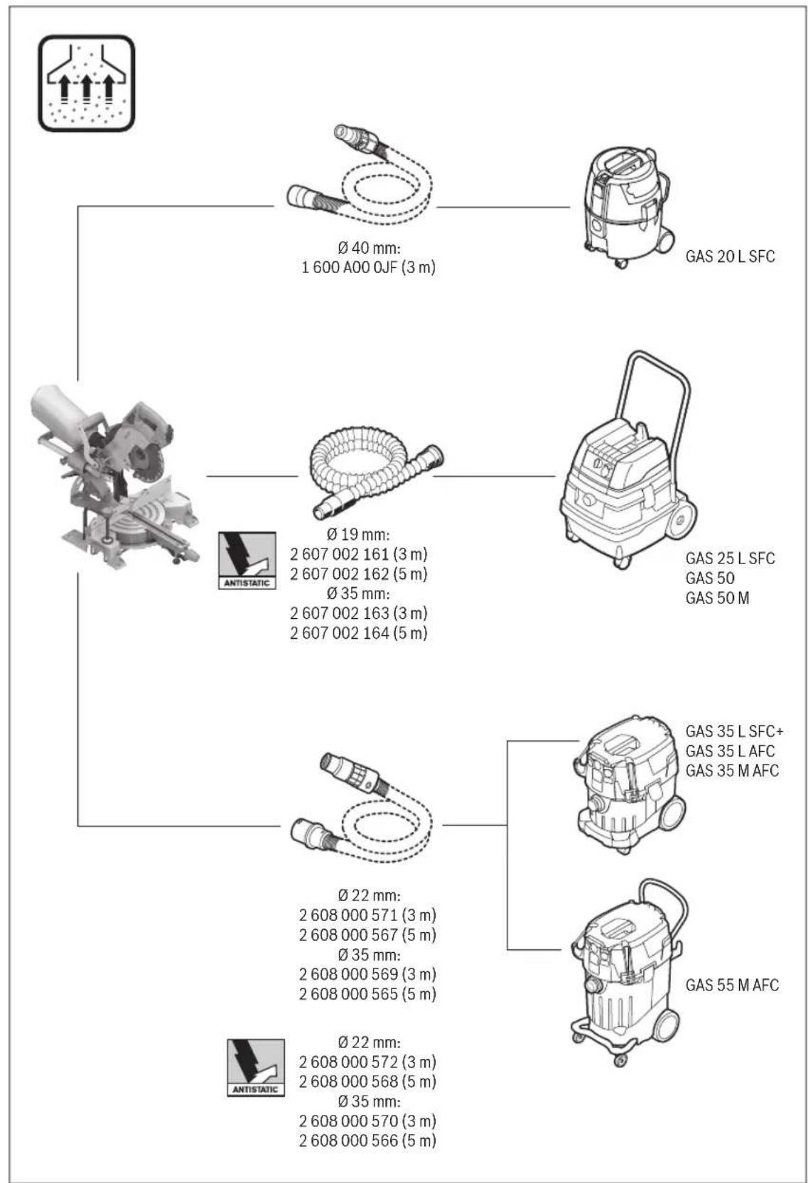 Ø 40 mm: 1 600 A00 OJF (3 m) GAS 20 L SFC Ø 19 mm: 2 607 002 161 (3 m) 2 607 002 162 (5 m) Ø 35 mm: 2 607 002 163 (3 m) 2 607 002 164 (5 m) GAS 25 L SFC GAS 50 GAS 50 M Ø 22 mm: 2 608 000 571 (3 m) 2 608 000 567 (5 m) Ø 35 mm: 2 608 000 569 (3 m) 2 608 000 565 (5 m) GAS 35 L SFC+ GAS 35 L AFC GAS 35 M AFC Ø 22 mm: 2 608 000 572 (3 m) 2 608 000 568 (5 m) Ø 35 mm: 2 608 000 570 (3 m) 2 608 000 566 (5 m)