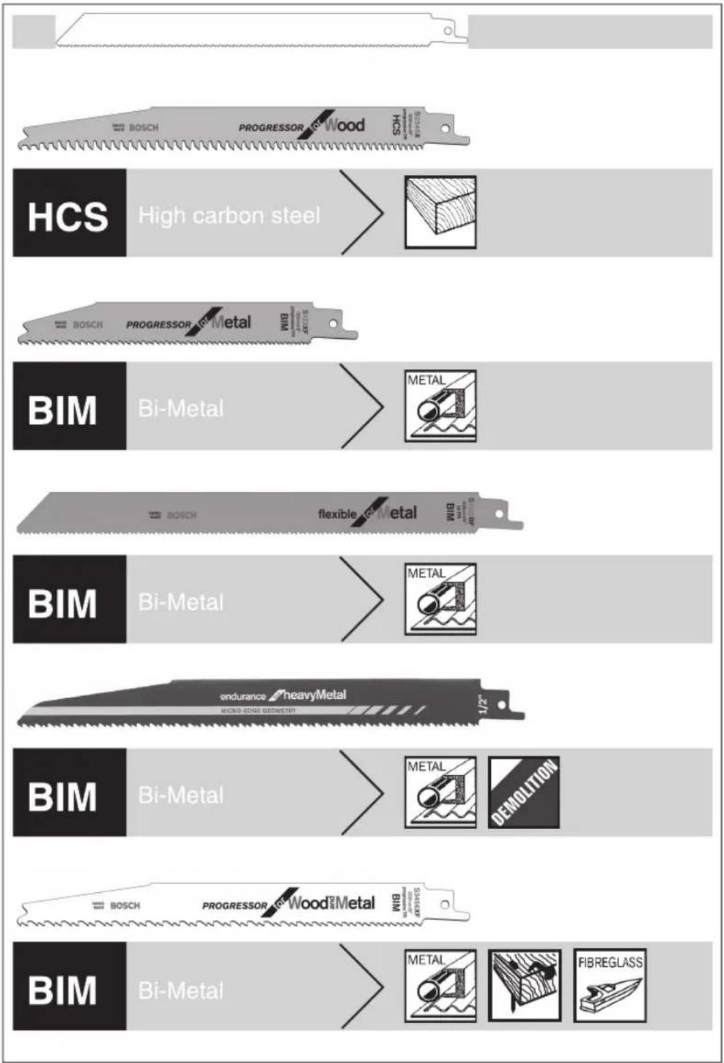 HCS High carbon steel BIM Bi-Metal BIM Bi-Metal BIM bi-Metal BIM bi-Metal BIM bi-Metal METAL METAL endurance heavyMetal MICRO-EDGE GEOMETRY METAL DEMOLITION FIBREGLASS