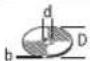 BOSCH GWS 26-230 JH Professional - Outils de meulage admissibles - 1