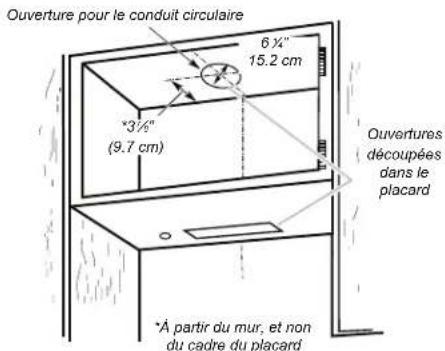 Ouverture pour le conduit circulaire 6 ¼" 15.2 cm *3 ½" (9.7 cm) Ouvertures découpées dans le placard *À partir du mur, et non du cadre du placard