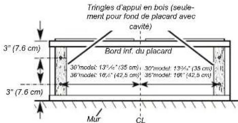 Tringles d'appui en bois (seulement pour fond de placard avec cavité) 3" (7.6 cm) Bord inf. du placard 30° model: 13½" (35 cm) 30° model: 13½" (35 cm) 36° model: 16½" (42,5 cm) 35° model: 16" (42,5 cm) 3" (7.6 cm) Mur CL