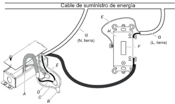 Cable de suministro de energía G (N, tierra) E H F G (L, tierra) A D C B