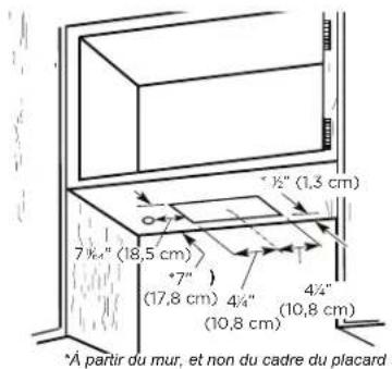 7 1/4" (18,5 cm) 7" (17,8 cm) 4 4" (10,8 cm) 4 1/2" (1,3 cm) 4 1/4" (10,8 cm) A partir du mur, et non du cadre du placard