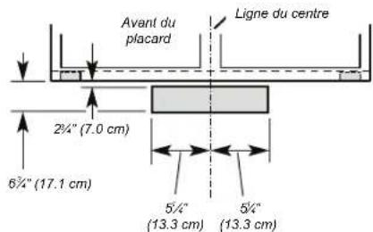 Avant du placard Ligne du centre 2¼" (7.0 cm) 6¾" (17.1 cm) 5¼" (13.3 cm) 5¼" (13.3 cm)