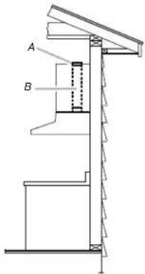 A B