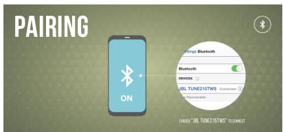PAIRING ON Bluetooth Bluetooth Bluetooth SNVOS 3GB TUNE215TWS Connected (C) Other Disseminable Chase" TBL TUNE215TWS" to CONNECT