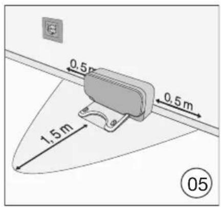 0.5 0.5 m 1.5 m 05