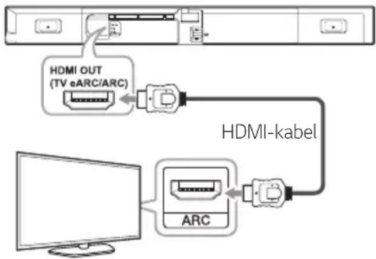LG GX - Brug af et HDMI-kabel - 1