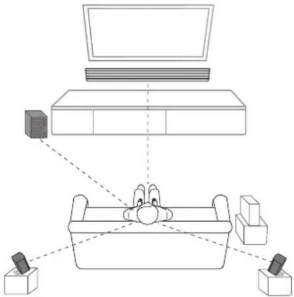 LG GX - Installation af soundbar - 1