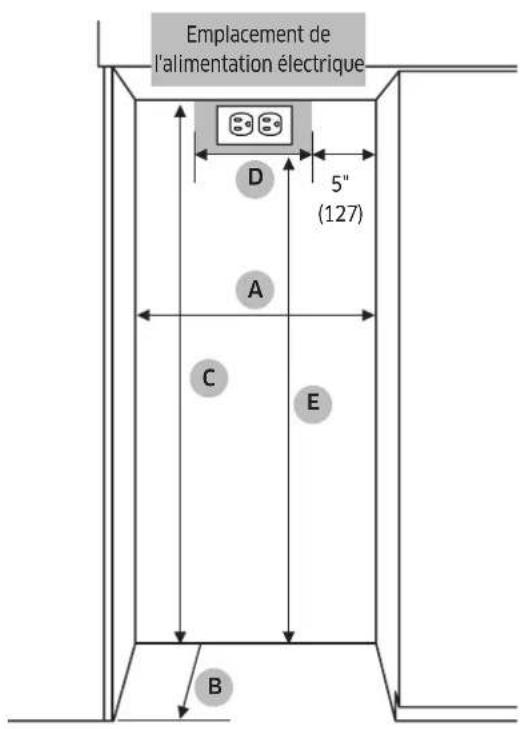 Emplacement de l'alimentation électrique D 5" (127) A C E B