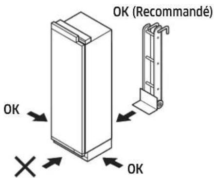 OK (Recommandé) OK OK