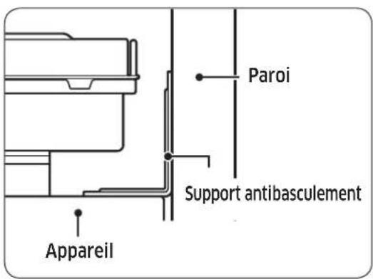 Paroi Support antibasculement Appareil