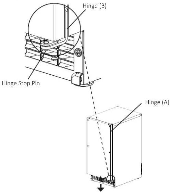 Hinge (B) Hinge Stop Pin Hinge (A)