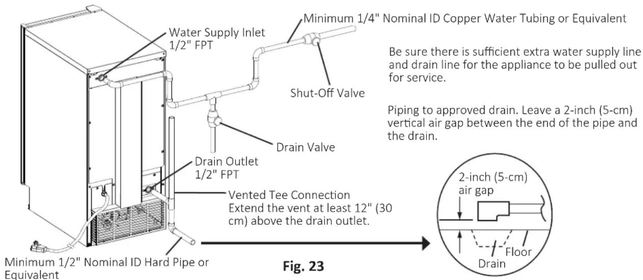 Water Supply Inlet 1/2" FPT Minimum 1/4" Nominal ID Copper Water Tubing or Equivalent Shut-Off Valve Be sure there is sufficient extra water supply line and drain line for the appliance to be pulled out for service. Piping to approved drain. Leave a 2-inch (5-cm) vertical air gap between the end of the pipe and the drain. Drain Outlet 1/2" FPT Vented Tee Connection Extend the vent at least 12" (30 cm) above the drain outlet. Minimum 1/2" Nominal ID Hard Pipe or Equivalent Fig. 23 2-inch (5-cm) air gap Floor Drain