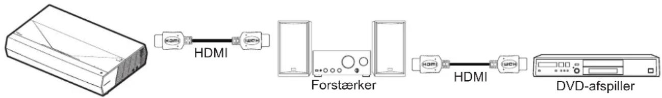 OPTOMA CinemaX P2 - Bemærk: - 1