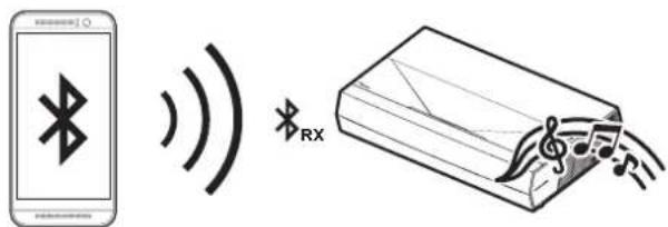 OPTOMA CinemaX P2 - Sådan bruges projektoren som en trådløs højttaler - 1