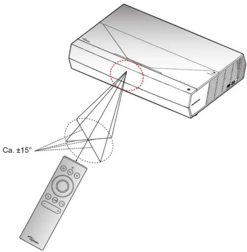 Ca. ±15°