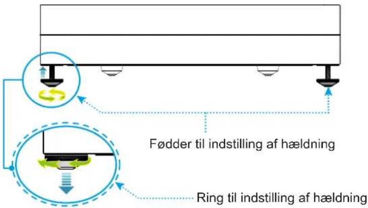 Fødder til indstilling af hældning Ring til indstilling af hældning