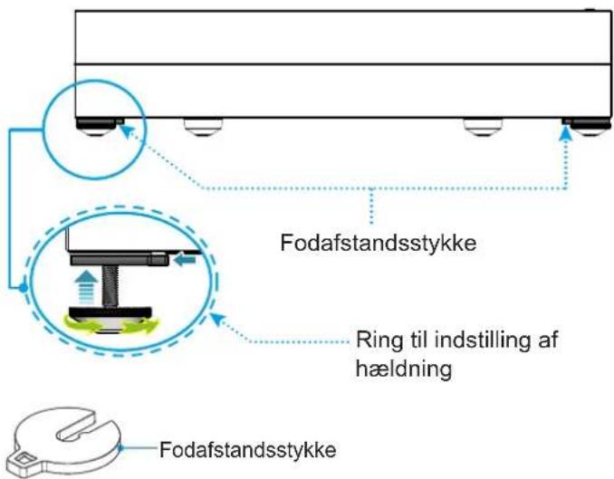 Fodafstandsstykke Ring til indstilling af hældning Fodafstandsstykke