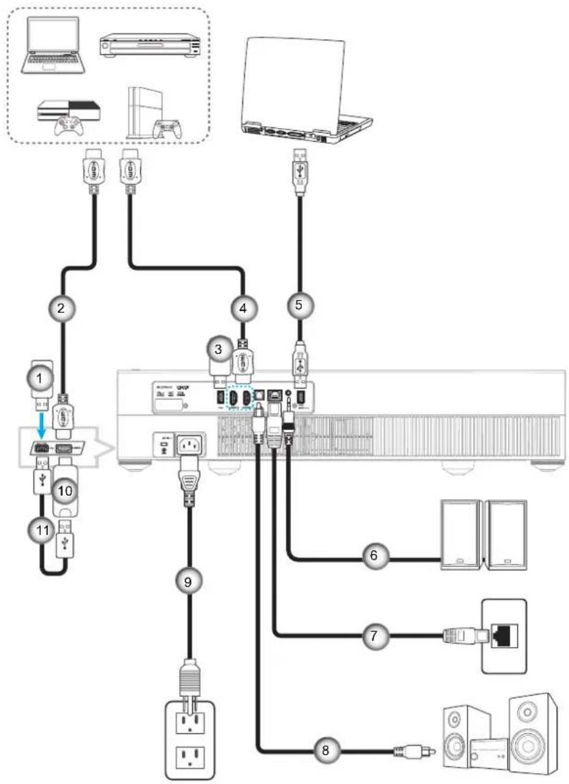 OPTOMA CinemaX P2 - OPSÆTNING OG INSTALLATION - 1