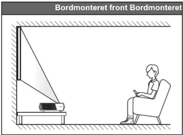 Bordmonteret front Bordmonteret