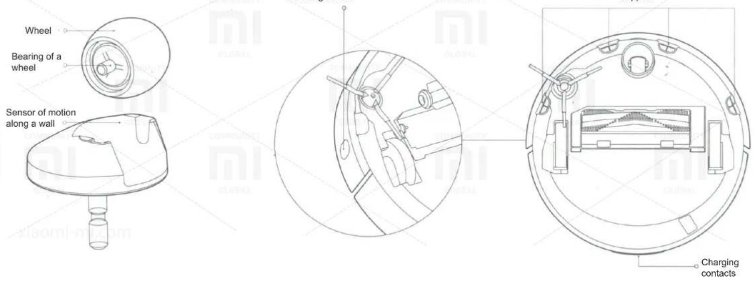 Xiaomi MiJia Robot Vacuum Cleaner - Sensors of the device - 1