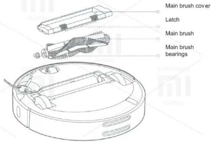 Main brush cover Latch Main brush Main brush bearings