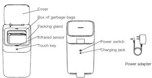 Cover Box of garbage bags Packing gland Infrared sensor Touch key Power switch Charging jack Power adapter