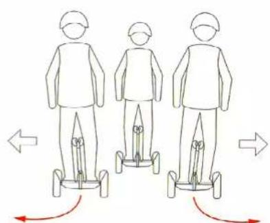 Three identical line drawings of a person standing on a scooter, each with directional arrows indicating motion (no text or symbols)