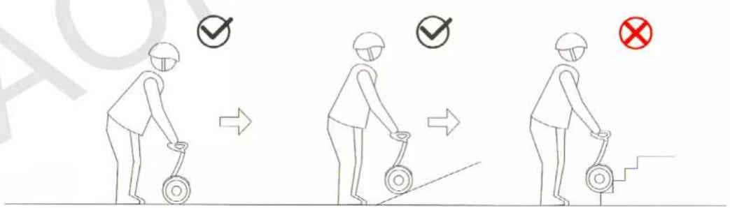 Illustration showing three sequential steps of a person using a walking scooter, with checkmarks and a red 'X' indicating absence or failure.