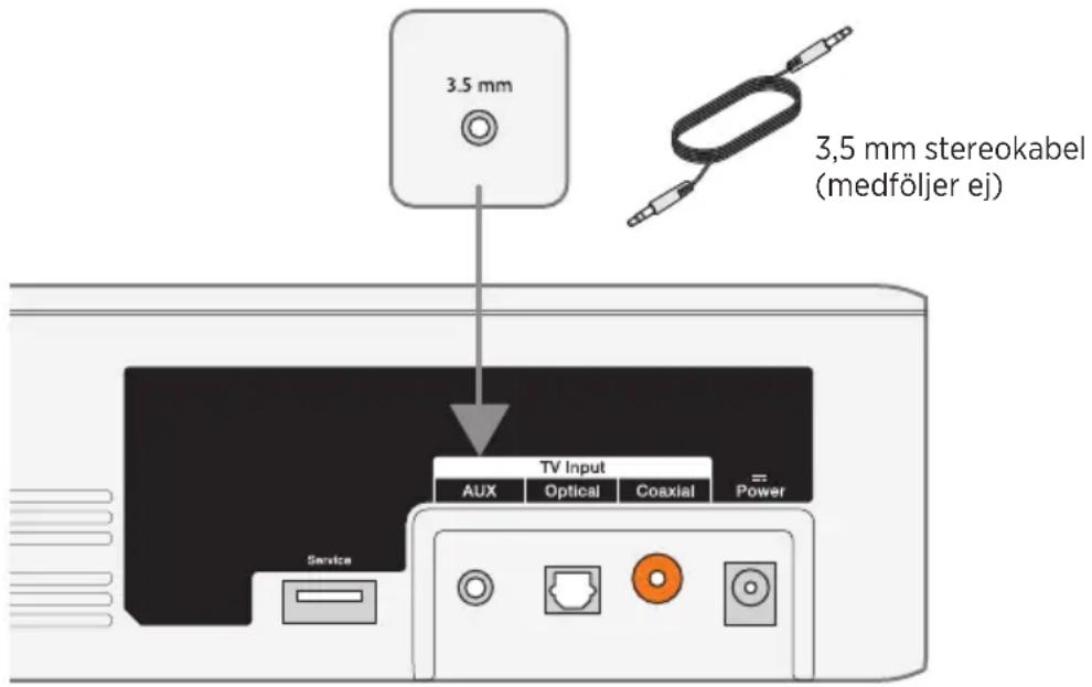 3.5 mm 3,5 mm stereokabel (medföljer ej) TV Input AUX Optical Coaxial Power Service