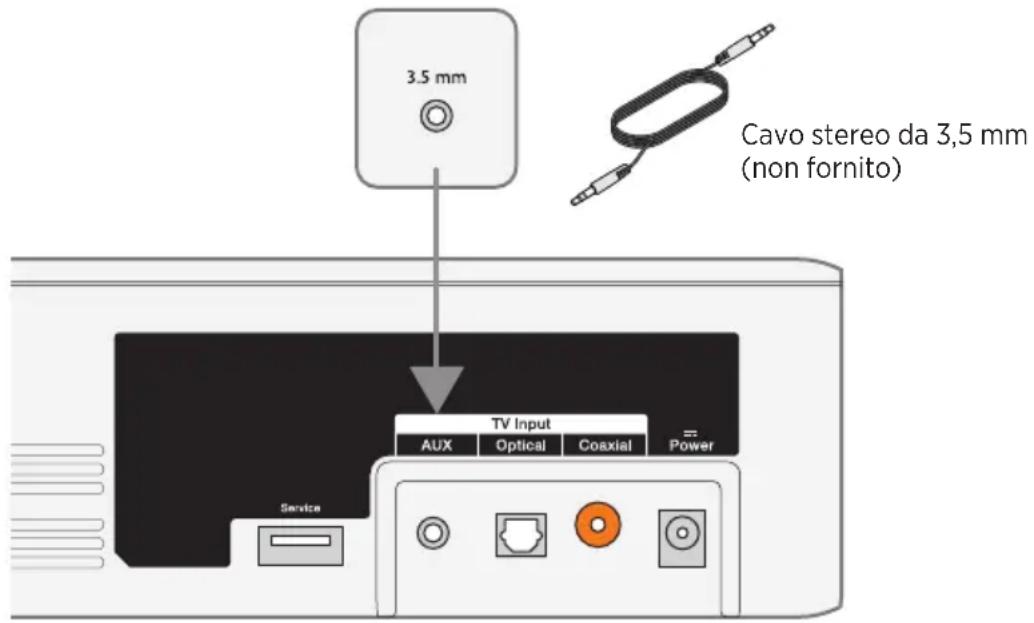 3.5 mm Cavo stereo da 3,5 mm (non fornito) TV Input AUX Optical Coaxial Power Service