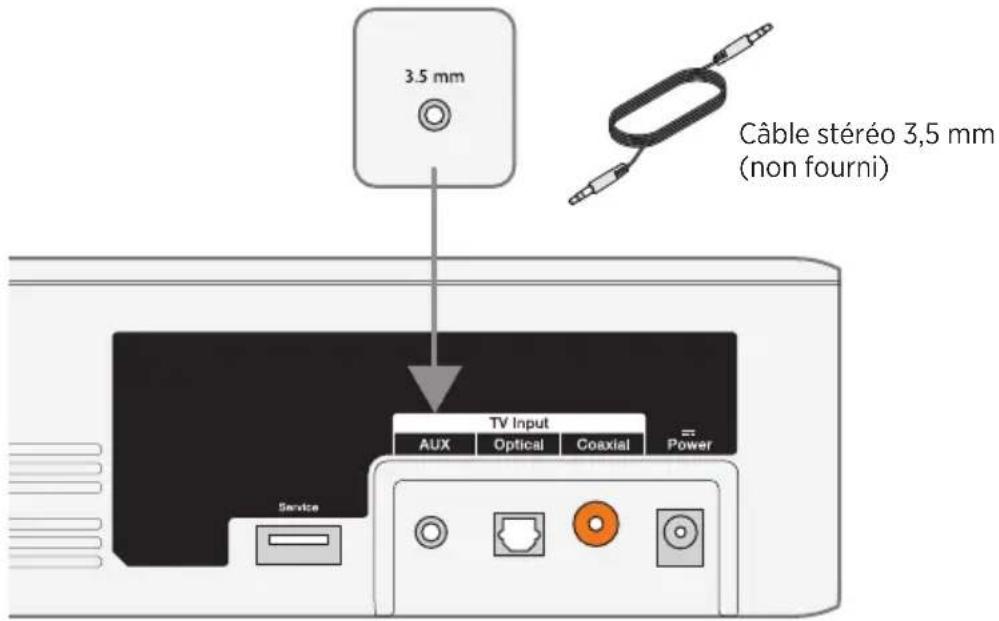 3.5 mm Câble stéréo 3,5 mm (non fourni) TV Input AUX Optical Coaxial Power Service