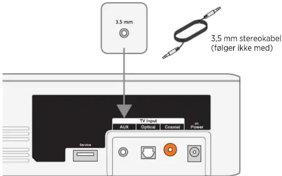 3.5 mm 3,5 mm stereokabel (følger ikke med) TV Input AUX Optical Coaxial Power Service